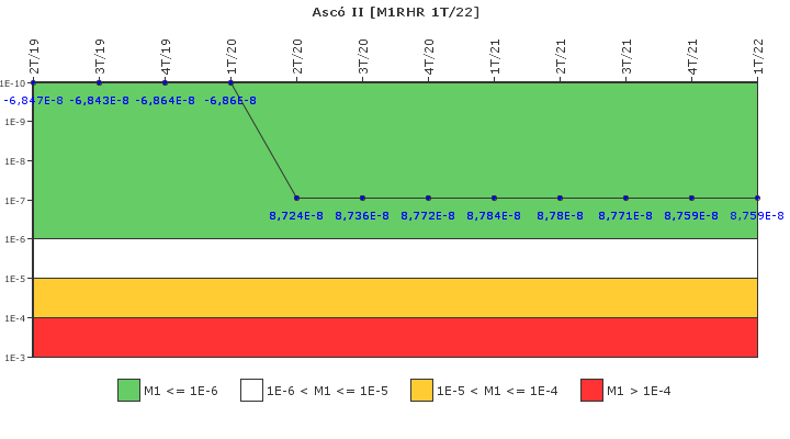 Asc� II: IFSM (Extracci�n de calor residual)