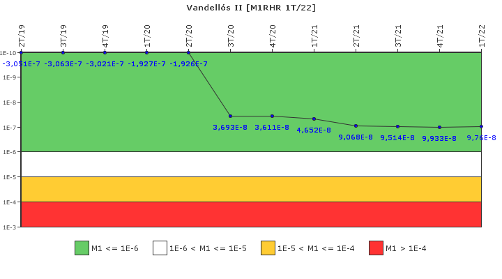 Vandell�s II: IFSM (Extracci�n de calor residual)