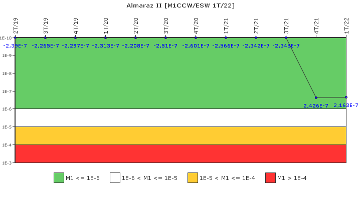 Almaraz II: IFSM (Agua de refrigeraci�n)