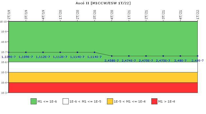 Asc� II: IFSM (Agua de refrigeraci�n)