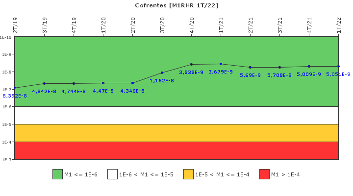 Cofrentes: IFSM (Extracci�n de calor residual)