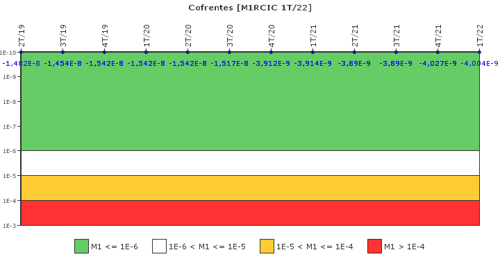 Cofrentes: IFSM (Refrigeraci�n de n�cleo aislado)