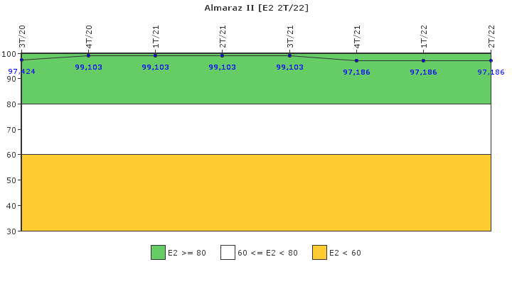 Almaraz II: Organizaci�n de emergencia