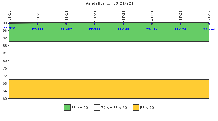 Vandell�s II: Instalaciones, equipos y medios