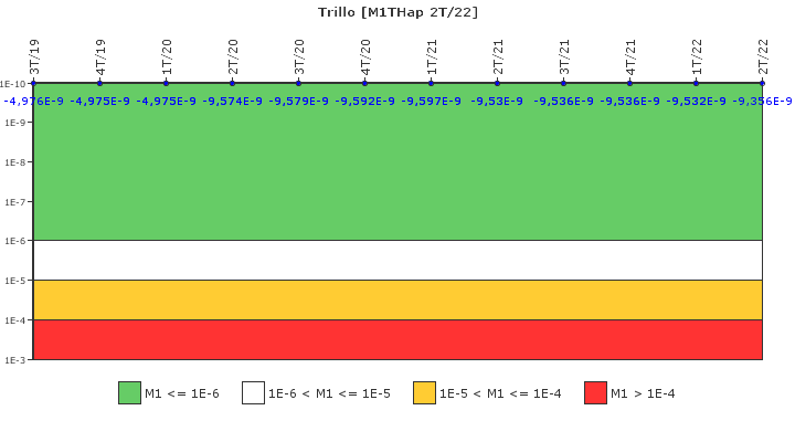 Trillo: IFSM (Inyecci�n de alta presi�n)