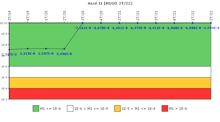 Asc� II: IFSM (Generadores Diesel)