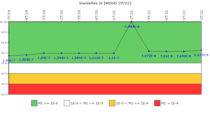 Vandell�s II: IFSM (Generadores Diesel)