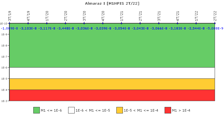 Almaraz I: IFSM (Inyecci�n de alta presi�n)