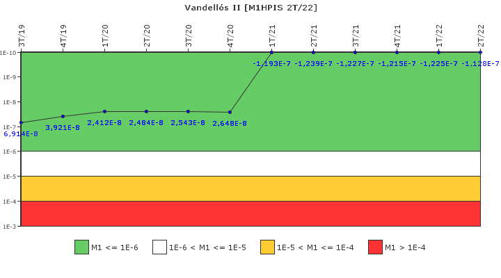 Vandell�s II: IFSM (Inyecci�n de alta presi�n)