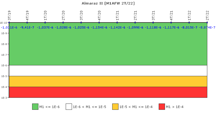 Almaraz II: IFSM (Agua de alimentaci�n auxiliar)
