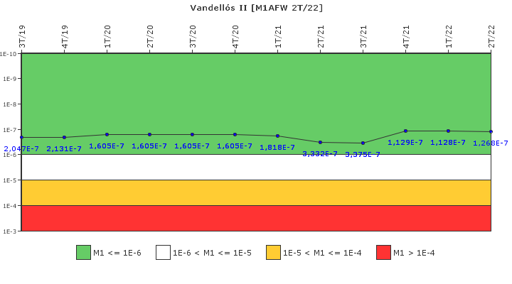 Vandell�s II: IFSM (Agua de alimentaci�n auxiliar)