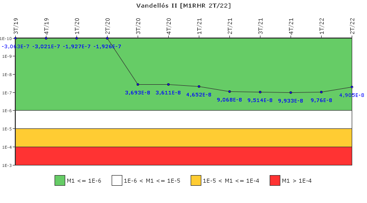 Vandell�s II: IFSM (Extracci�n de calor residual)