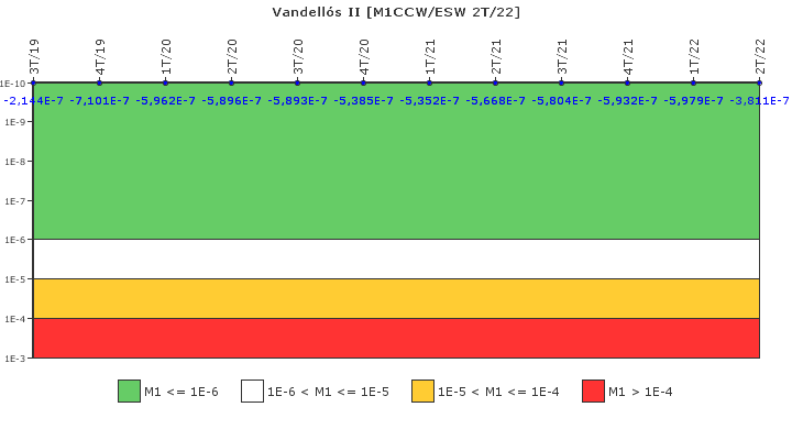 Vandell�s II: IFSM (Agua de refrigeraci�n)