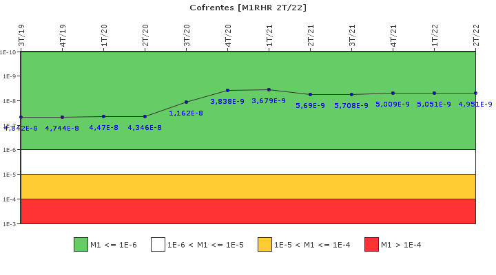 Cofrentes: IFSM (Extracci�n de calor residual)