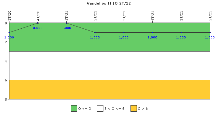 Vandell�s II: Efectividad del control de la exposici�n ocupacional
