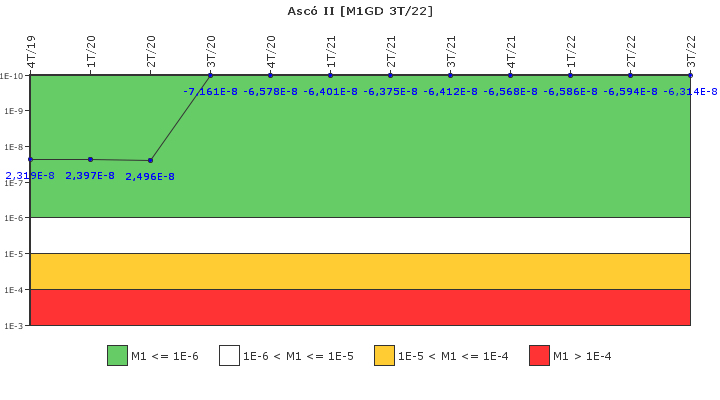 Asc� II: IFSM (Generadores Diesel)