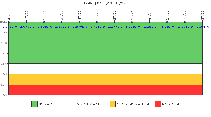 Trillo: IFSM (Agua de refrigeraci�n)