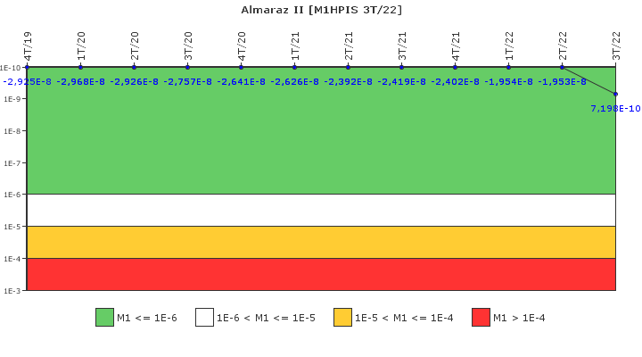 Almaraz II: IFSM (Inyecci�n de alta presi�n)