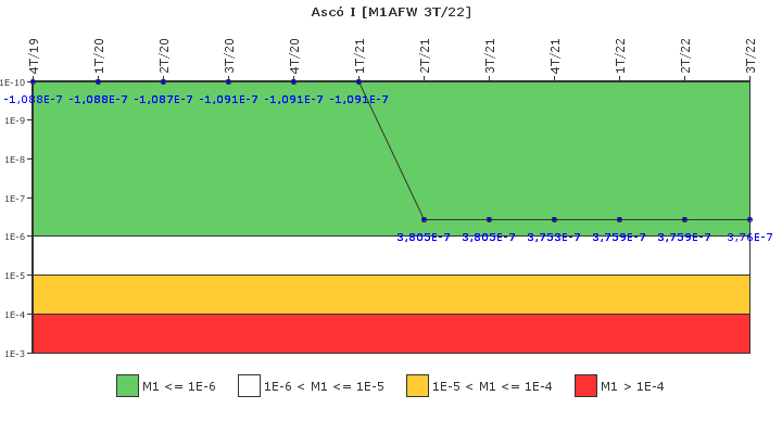 Asc� I: IFSM (Agua de alimentaci�n auxiliar)
