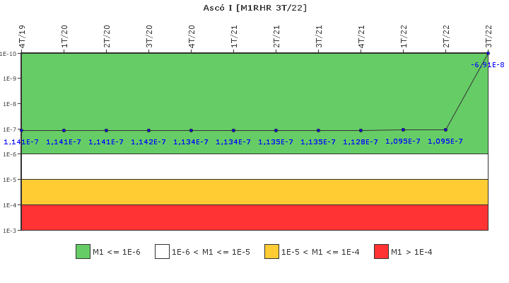 Asc� I: IFSM (Extracci�n de calor residual)