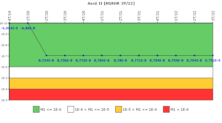 Asc� II: IFSM (Extracci�n de calor residual)