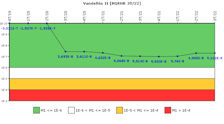 Vandell�s II: IFSM (Extracci�n de calor residual)