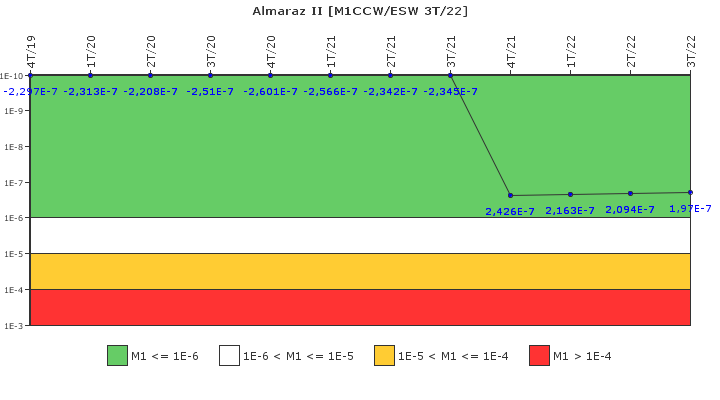 Almaraz II: IFSM (Agua de refrigeraci�n)
