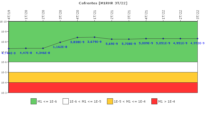 Cofrentes: IFSM (Extracci�n de calor residual)