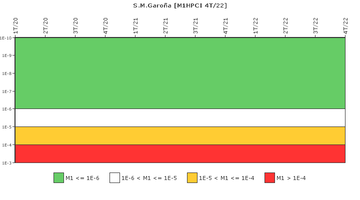 S.M.Garo�a: IFSM (Inyecci�n de alta presi�n (HPCI))