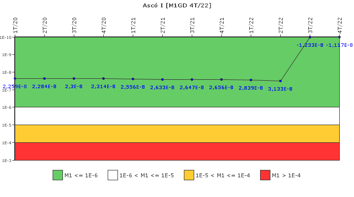 Asc� I: IFSM (Generadores Diesel)
