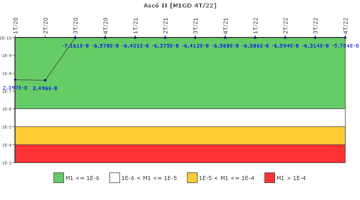 Asc� II: IFSM (Generadores Diesel)