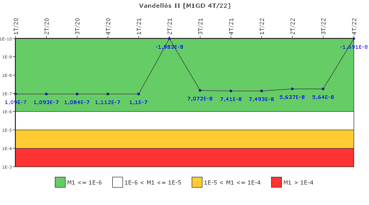 Vandell�s II: IFSM (Generadores Diesel)