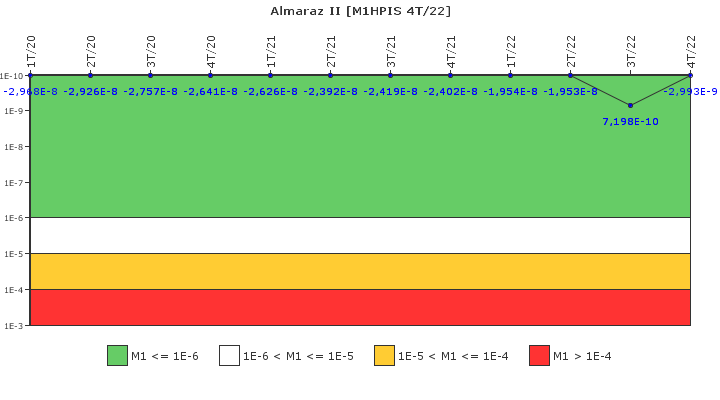 Almaraz II: IFSM (Inyecci�n de alta presi�n)