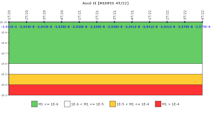 Asc� II: IFSM (Inyecci�n de alta presi�n)