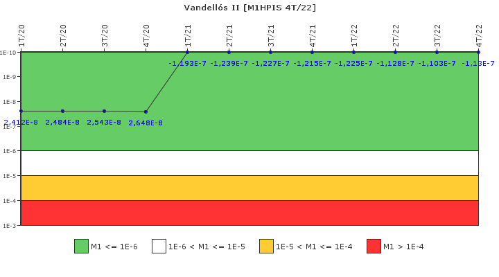 Vandell�s II: IFSM (Inyecci�n de alta presi�n)