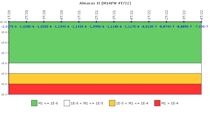 Almaraz II: IFSM (Agua de alimentaci�n auxiliar)