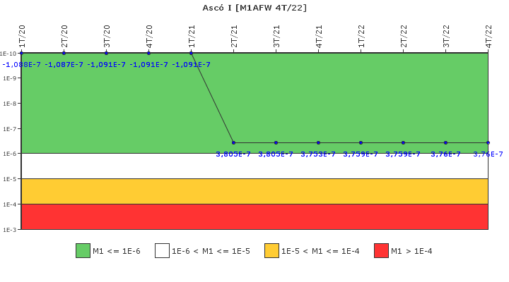 Asc� I: IFSM (Agua de alimentaci�n auxiliar)