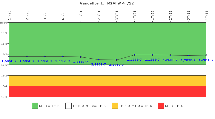 Vandell�s II: IFSM (Agua de alimentaci�n auxiliar)