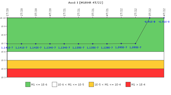 Asc� I: IFSM (Extracci�n de calor residual)