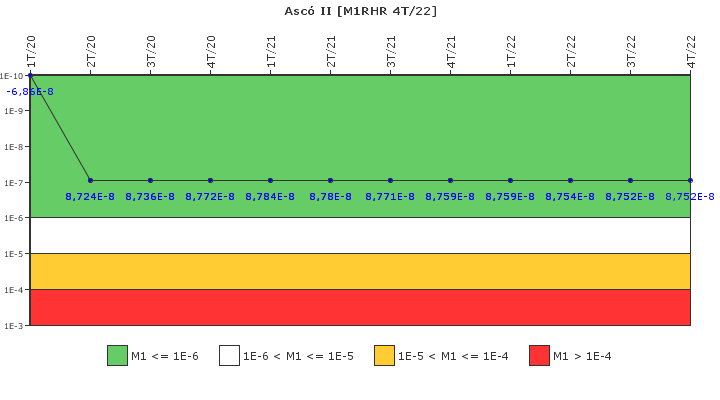 Asc� II: IFSM (Extracci�n de calor residual)