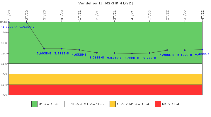 Vandell�s II: IFSM (Extracci�n de calor residual)