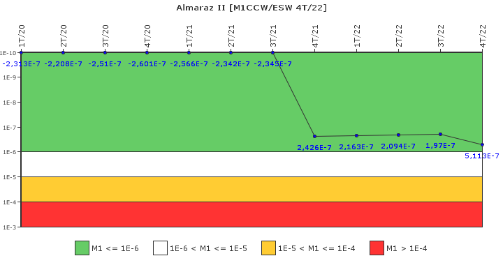 Almaraz II: IFSM (Agua de refrigeraci�n)