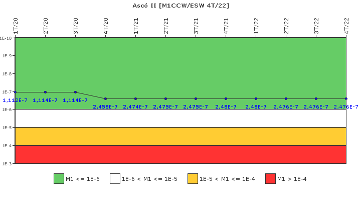 Asc� II: IFSM (Agua de refrigeraci�n)