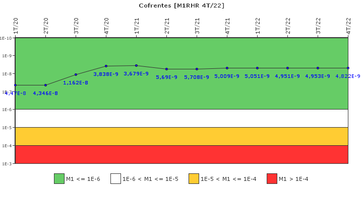 Cofrentes: IFSM (Extracci�n de calor residual)