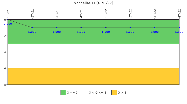 Vandell�s II: Efectividad del control de la exposici�n ocupacional