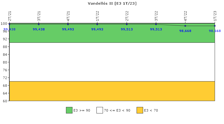 Vandell�s II: Instalaciones, equipos y medios