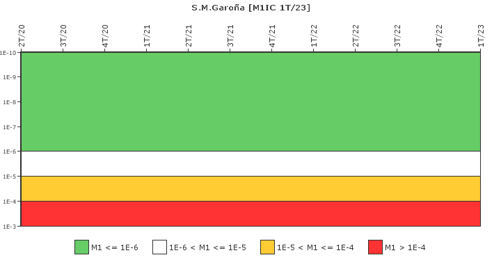 S.M.Garo�a: IFSM (Condensador de aislamiento)