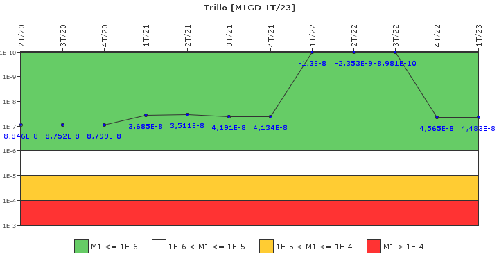 Trillo: IFSM (Generadores Diesel)