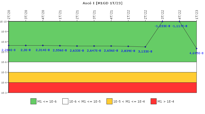 Asc� I: IFSM (Generadores Diesel)