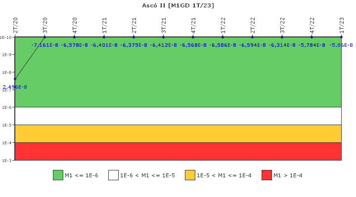 Asc� II: IFSM (Generadores Diesel)